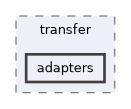 src/magpie/transfer/adapters