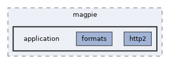 src/magpie/application