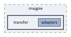 src/magpie/transfer
