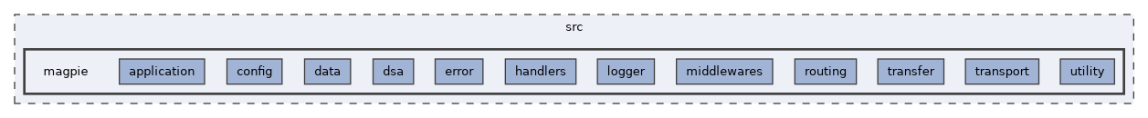 src/magpie