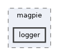 src/magpie/logger