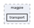src/magpie/transport