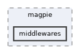 src/magpie/middlewares